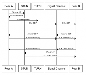 webrtc-complete-diagram