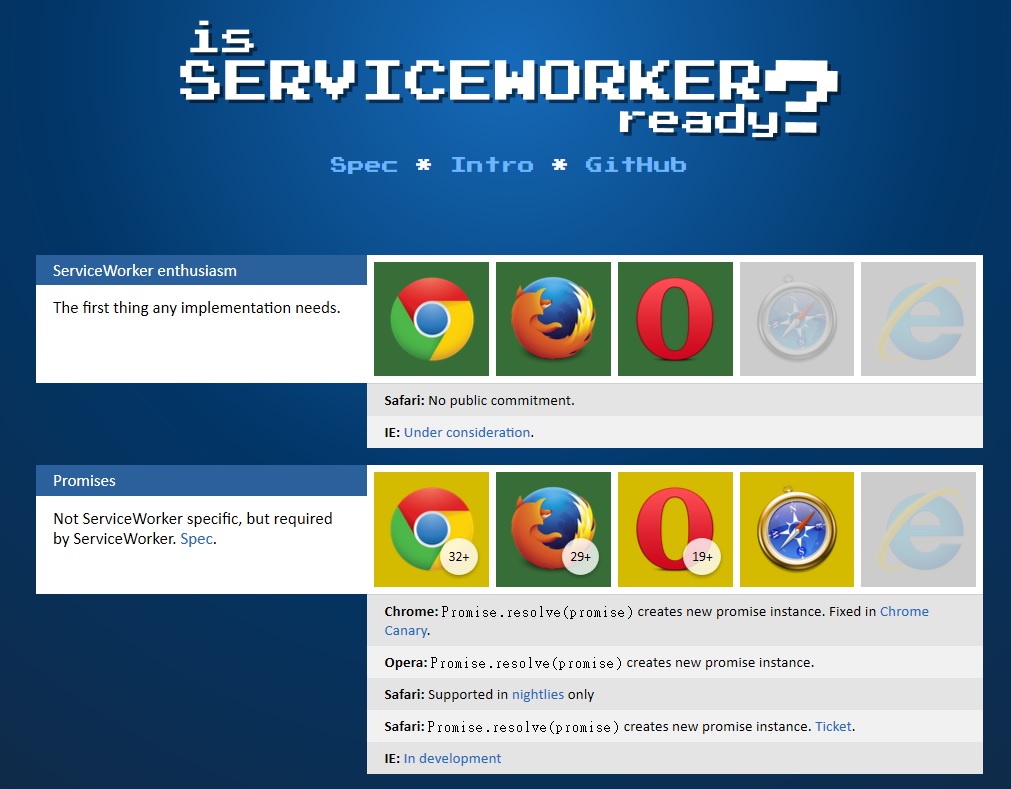 serviceworker
