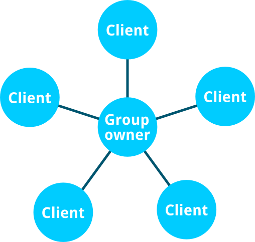 wifi-direct-diagram