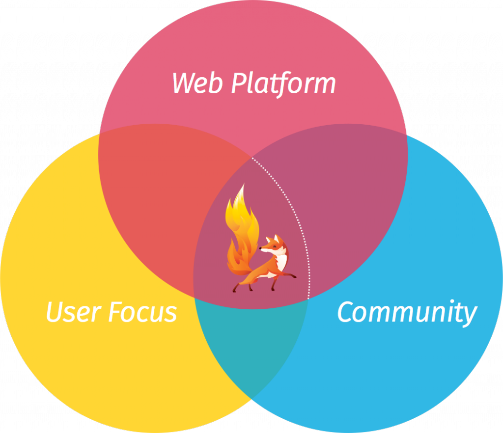 ignite-image