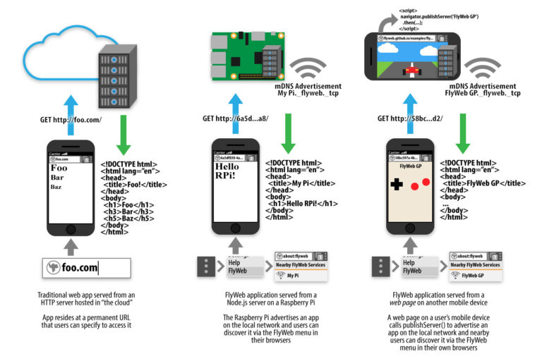 flyweb-architecture-diagrams-768x512