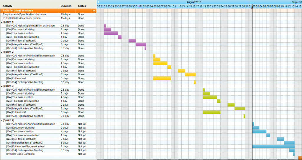 v1-2_test_schedule