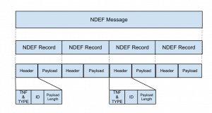 NFC Ndef Format