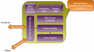 mozart-server