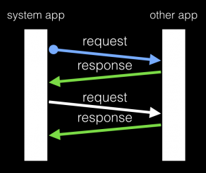 IAC