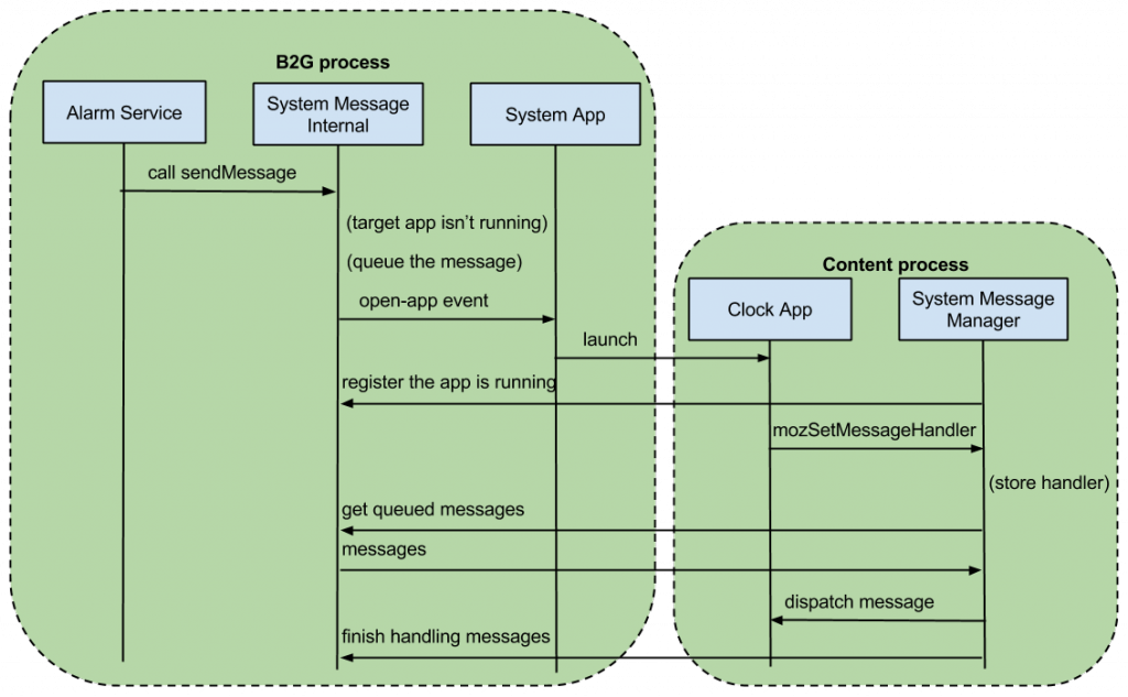 SystemMessage_OpenApp