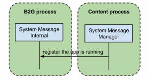 SystemMessage_RegisterPage