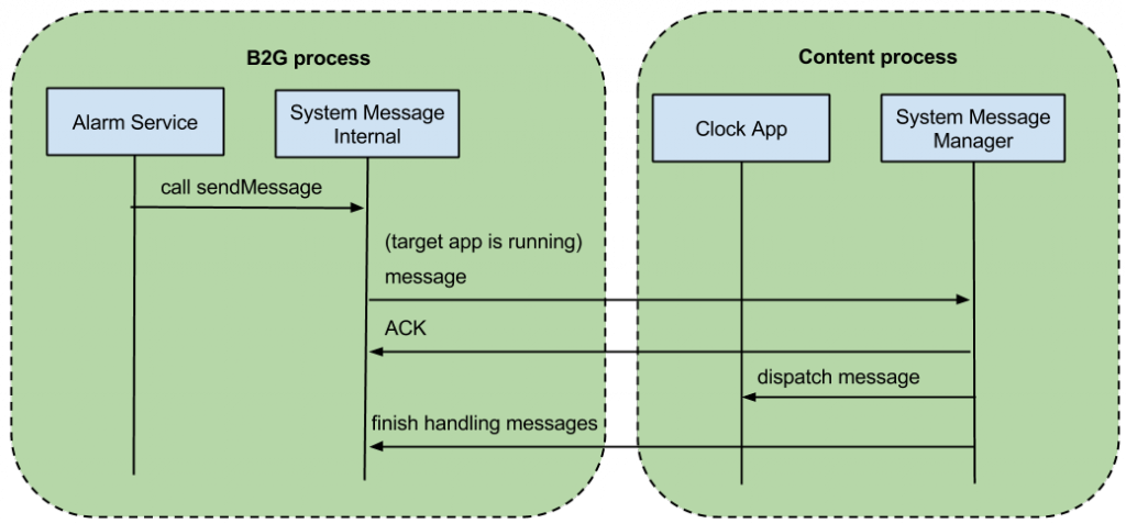 SystemMessage_SendMessage